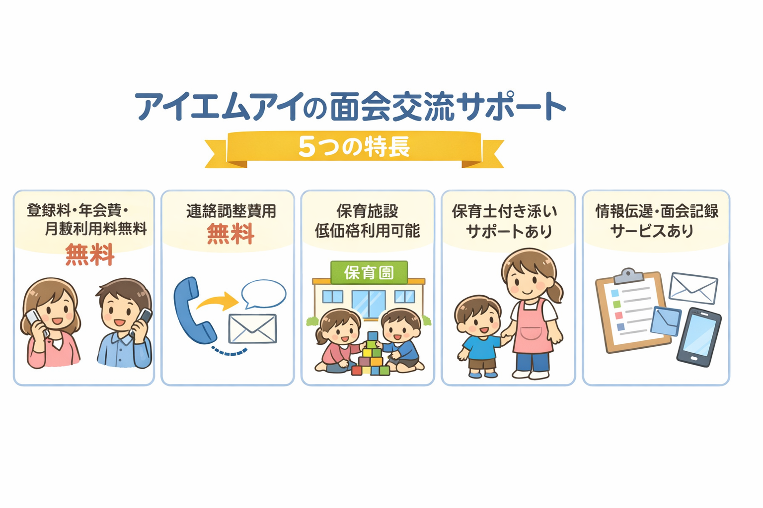 アイエムアイの面会交流サポート 5つの特長