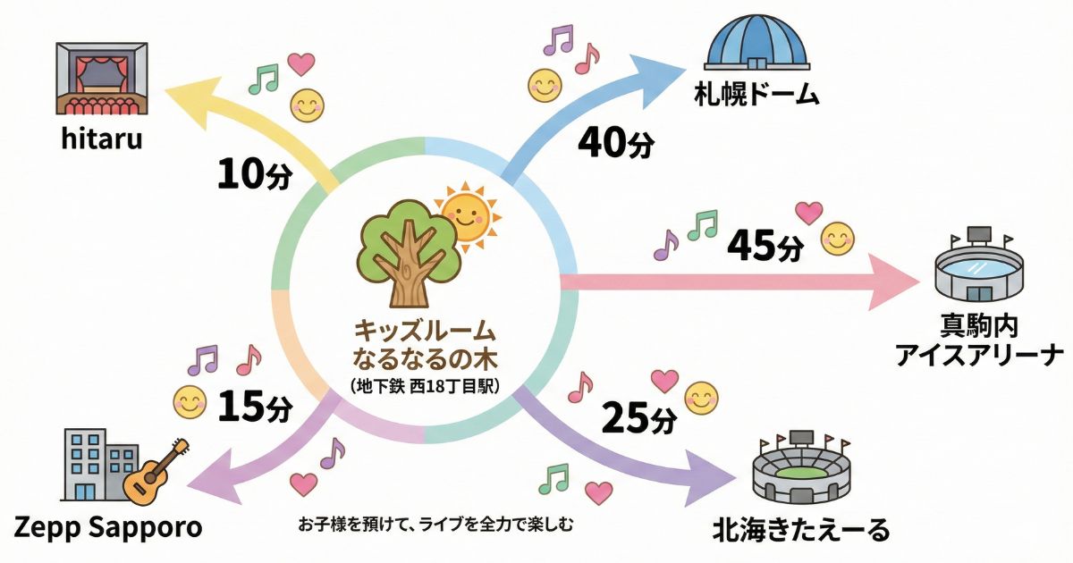 各ライブ会場への所要時間地図
