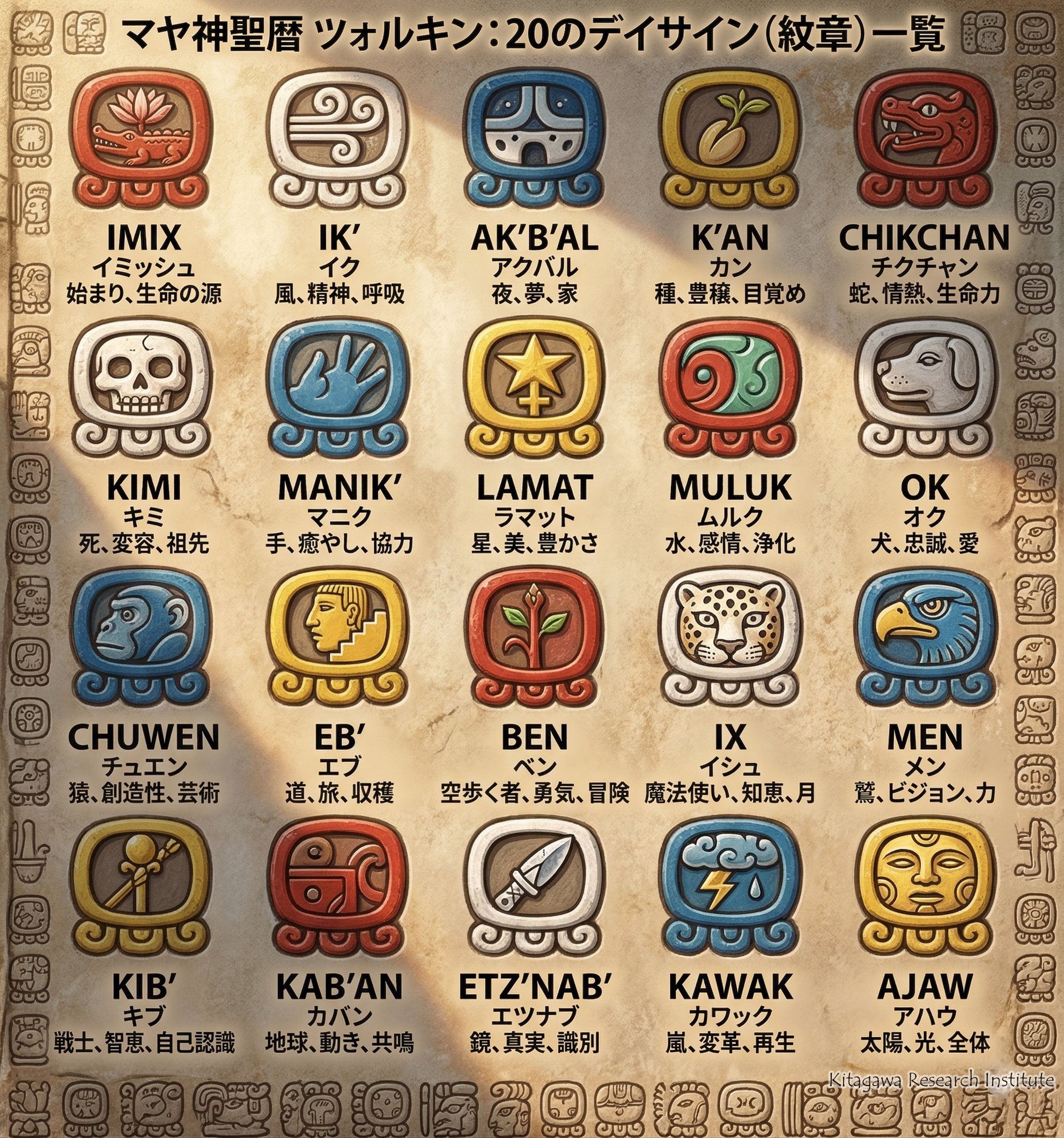 マヤ神聖暦ツォルキン：20のデイサイン（紋章）一覧